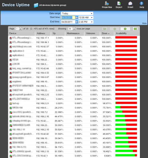 Custom report whatsup gold